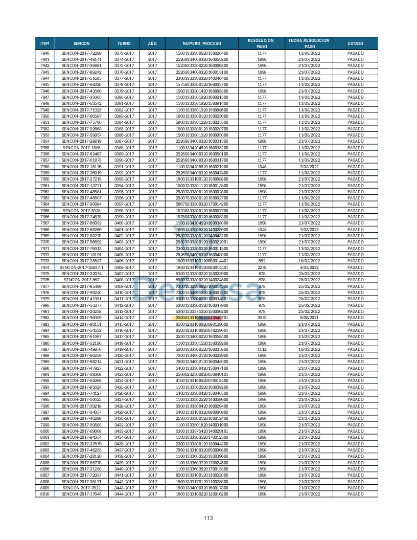 Turnos Pagados Articulo 53.pdf 113